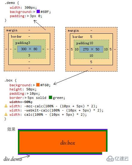 css样式中calc的含义是什么  css 第3张