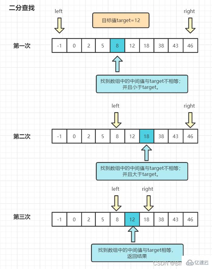 Java经典算法折半查找的原理是什么与怎么实现