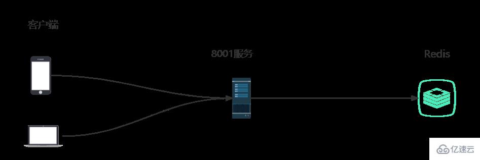 Redis实现分布式锁的五种方法是什么  redis 第1张