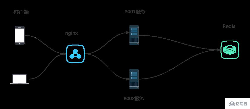 Redis实现分布式锁的五种方法是什么  redis 第5张