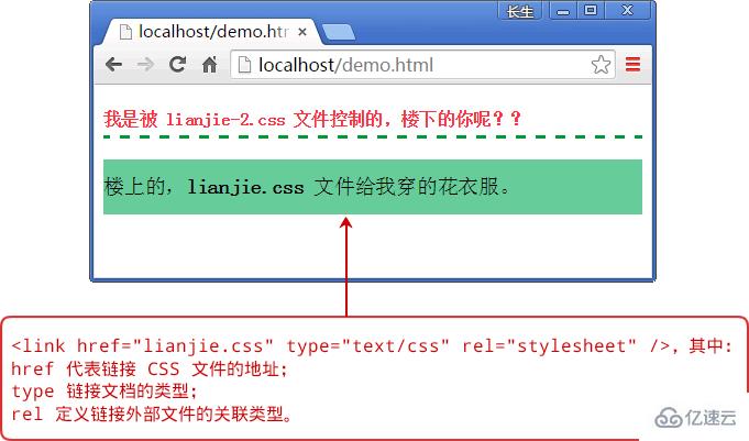 怎么在html页面中调用外部样式  html ss机场 第2张