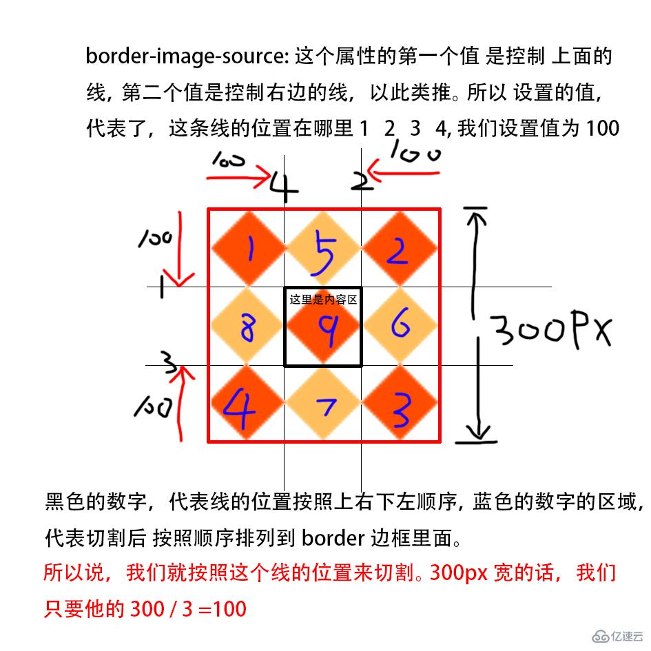 css3如何实现花边边框