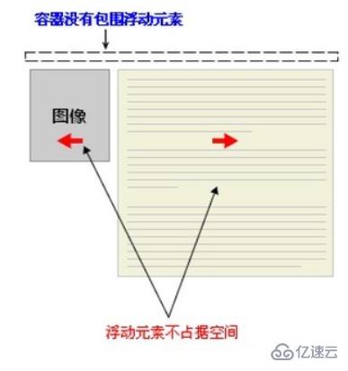 css中用于清除浮动的属性是什么