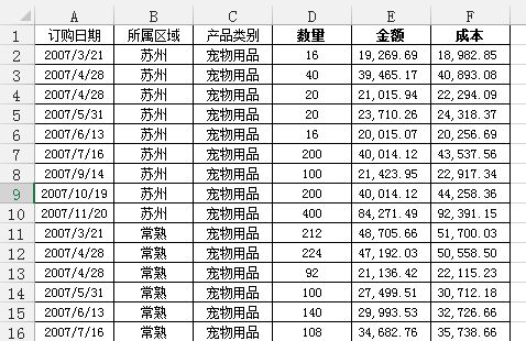 Python和Excel完美结合的常用操作方法是什么