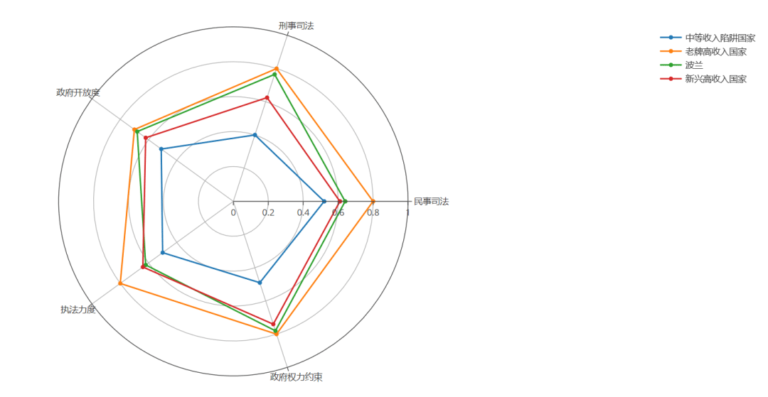 Python和Excel完美结合的常用操作方法是什么