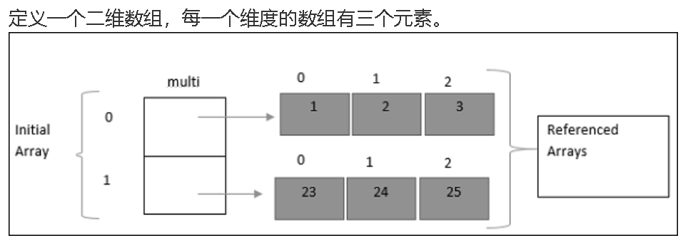 TypeScript数组如何定义与使用