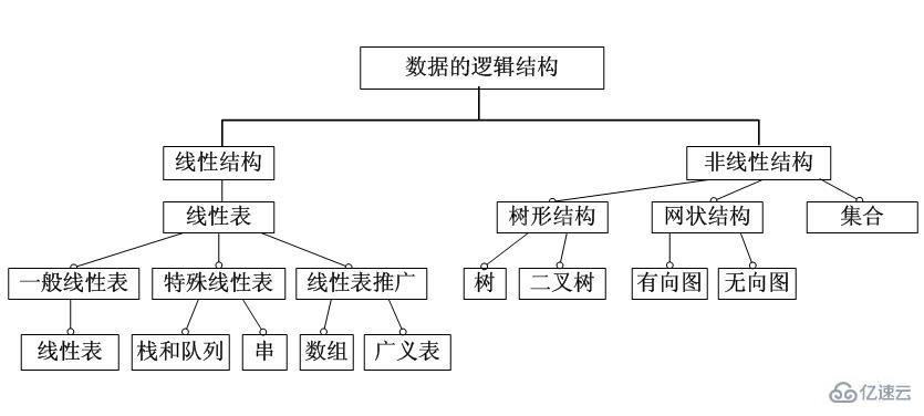 计算机数据结构是怎样的