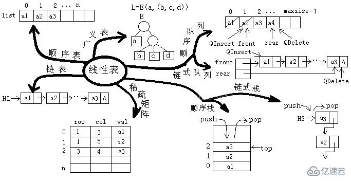 计算机数据结构是怎样的