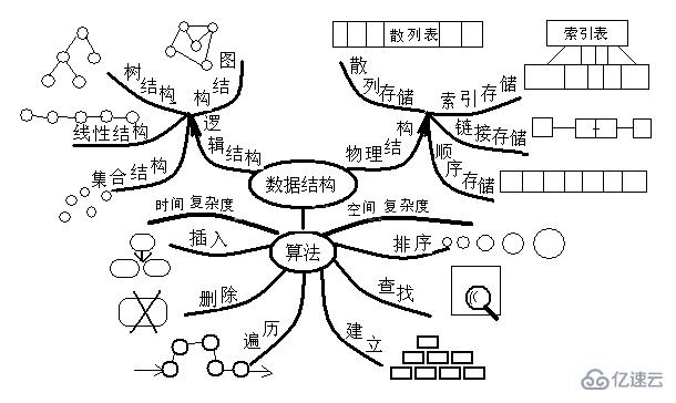 计算机数据结构是怎样的