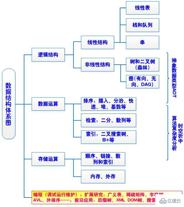 计算机数据结构是怎样的