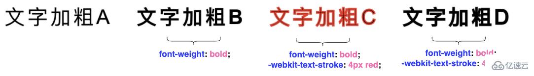 怎么利用CSS實現文字二次加粗和多重邊框效果