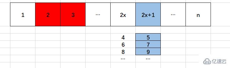 javascript如何求素数