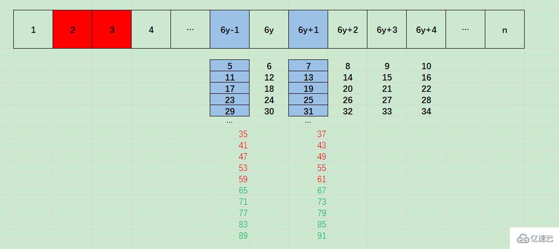 javascript如何求素数