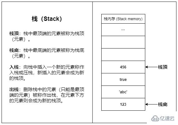 javascript中内存指的是什么