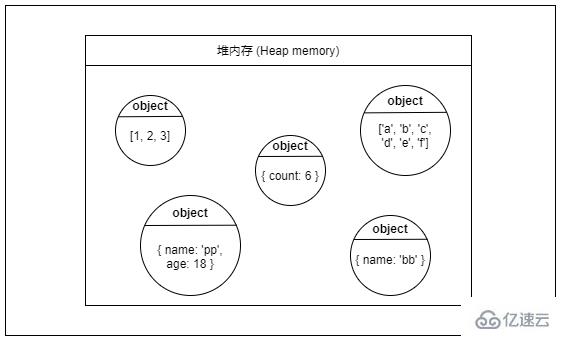 javascript中内存指的是什么