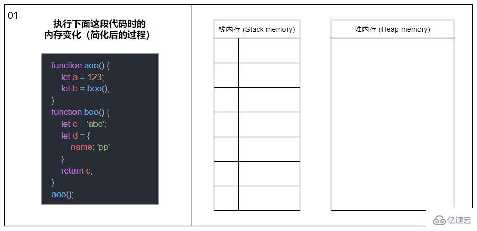 javascript中内存指的是什么