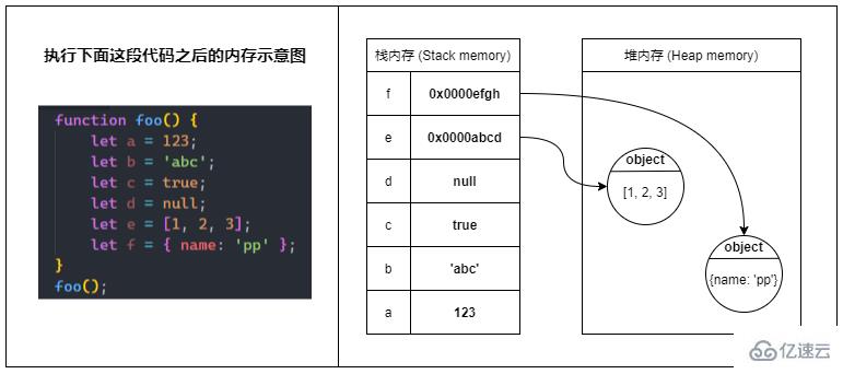 javascript中内存指的是什么