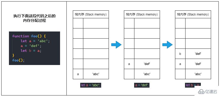 javascript中内存指的是什么