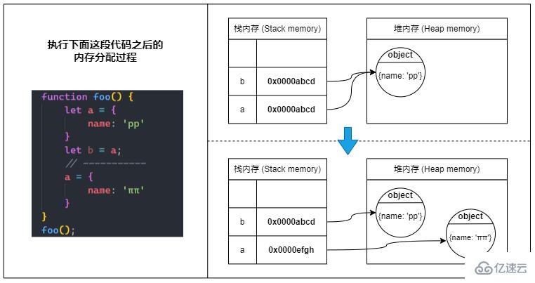 javascript中内存指的是什么