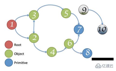 javascript中内存指的是什么