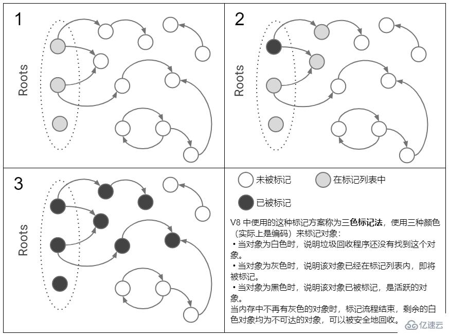 javascript中内存指的是什么