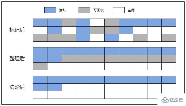 javascript中内存指的是什么