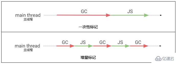 javascript中内存指的是什么