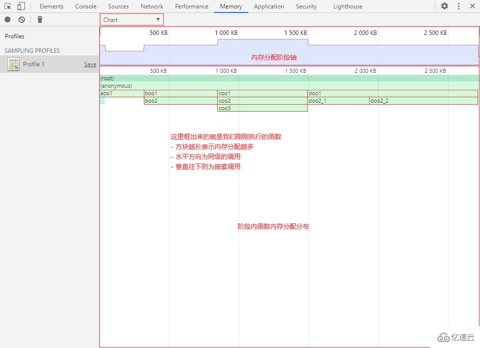 javascript中内存指的是什么