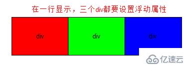 css语言中漂浮的语法是什么  css ss节点免费 第3张