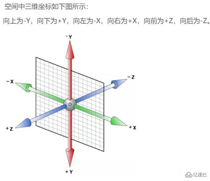 transform在CSS中的含义是什么  transform 第1张