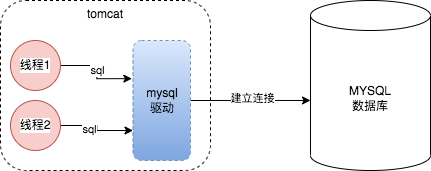 MYSQL的架构设计是什么