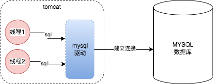 MYSQL的架構(gòu)設(shè)計(jì)是什么