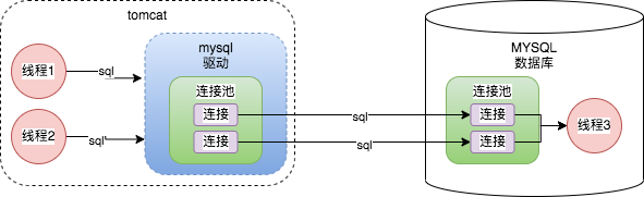 MYSQL的架构设计是什么