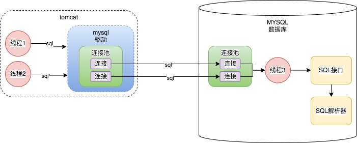 MYSQL的架构设计是什么