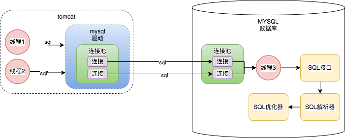 MYSQL的架構(gòu)設(shè)計(jì)是什么