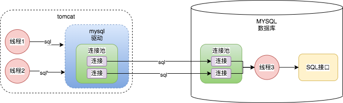 MYSQL的架构设计是什么