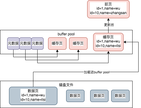 MYSQL的架构设计是什么