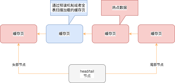 MYSQL的架構(gòu)設(shè)計(jì)是什么