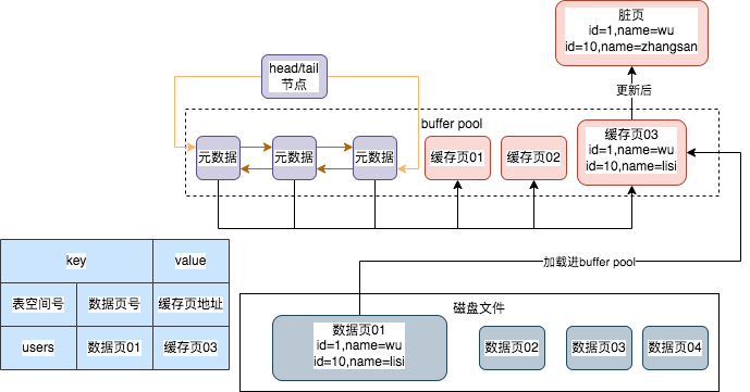 MYSQL的架構(gòu)設(shè)計(jì)是什么