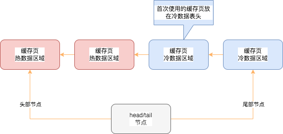 MYSQL的架構(gòu)設(shè)計(jì)是什么