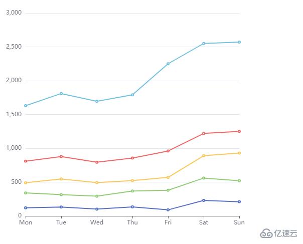 echarts如何使用  echarts 第6张