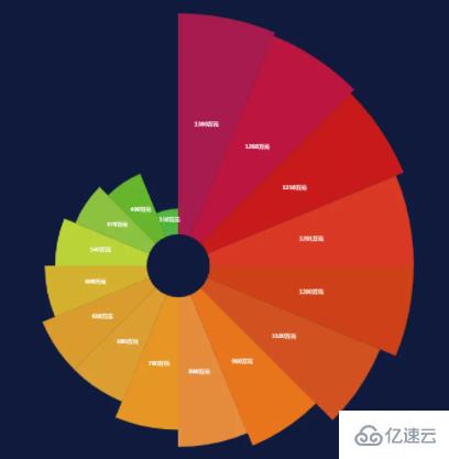 ECharts如何打印数据  echarts 第1张