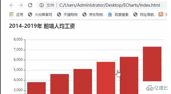 ECharts如何在pycharm中运行  echarts clash机场 第3张