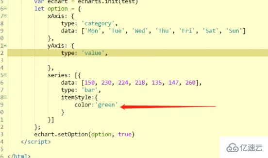 echarts如何改变图表的颜色