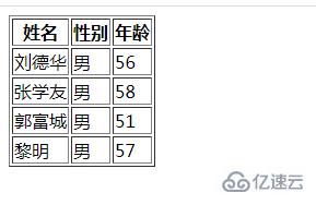 html表格的作用有哪些