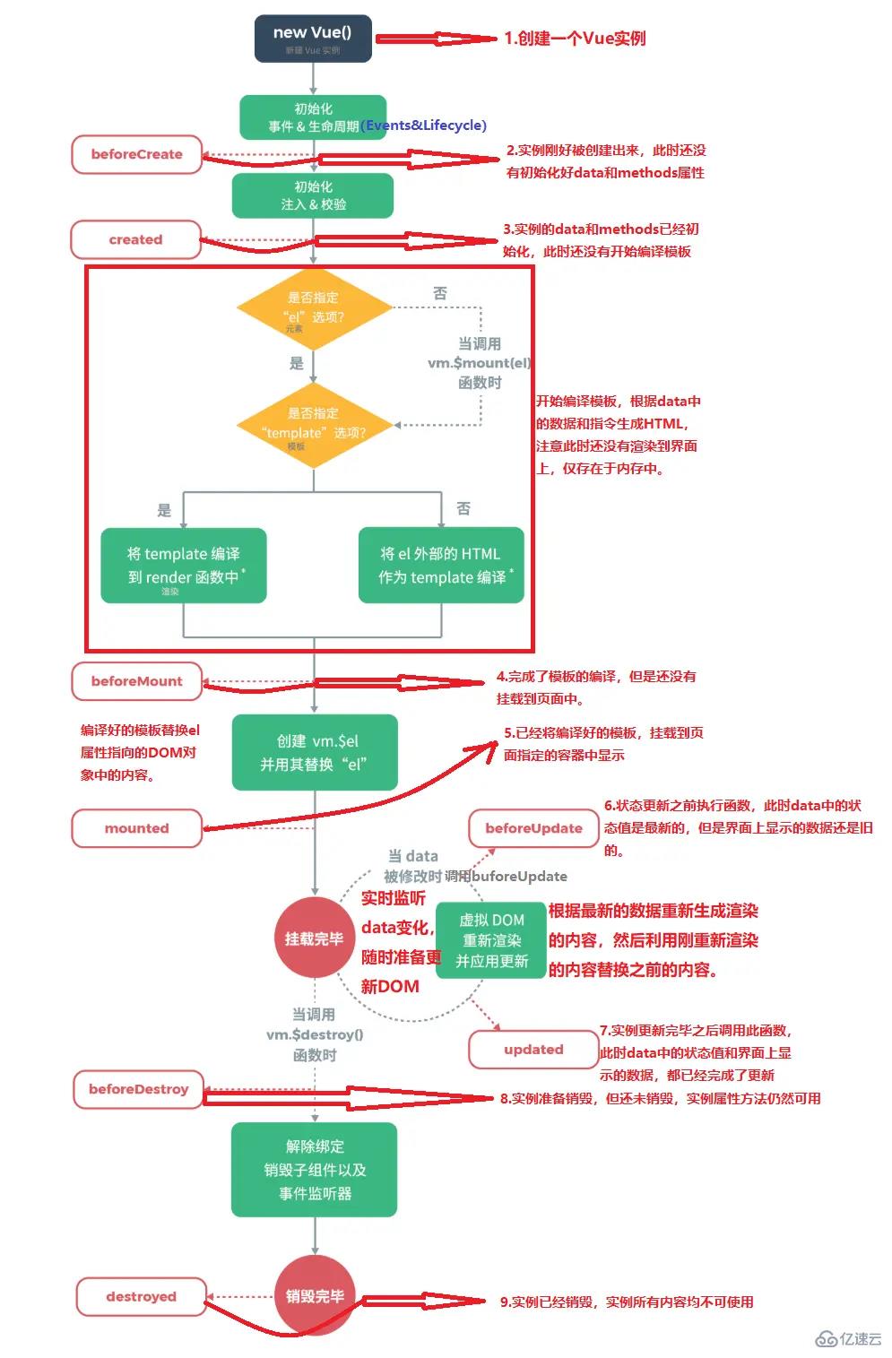 vue不能用index做为唯一标识的原因是什么