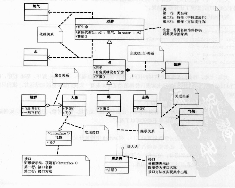 软件开发基础之设计模式分为哪些类型