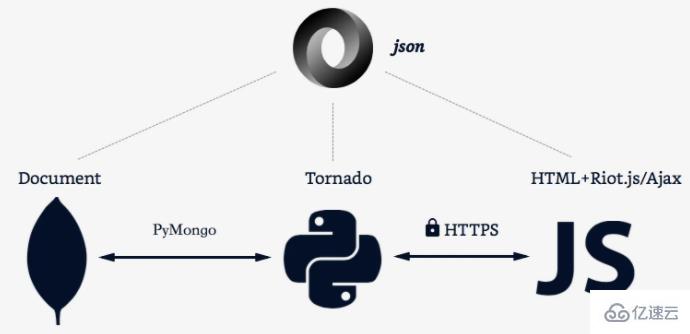 json的概念是什么