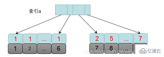 如何优化sql中order By语句  sql 第2张