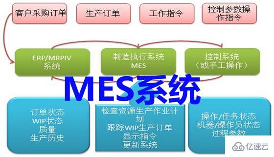 mes系统的核心功能有哪些